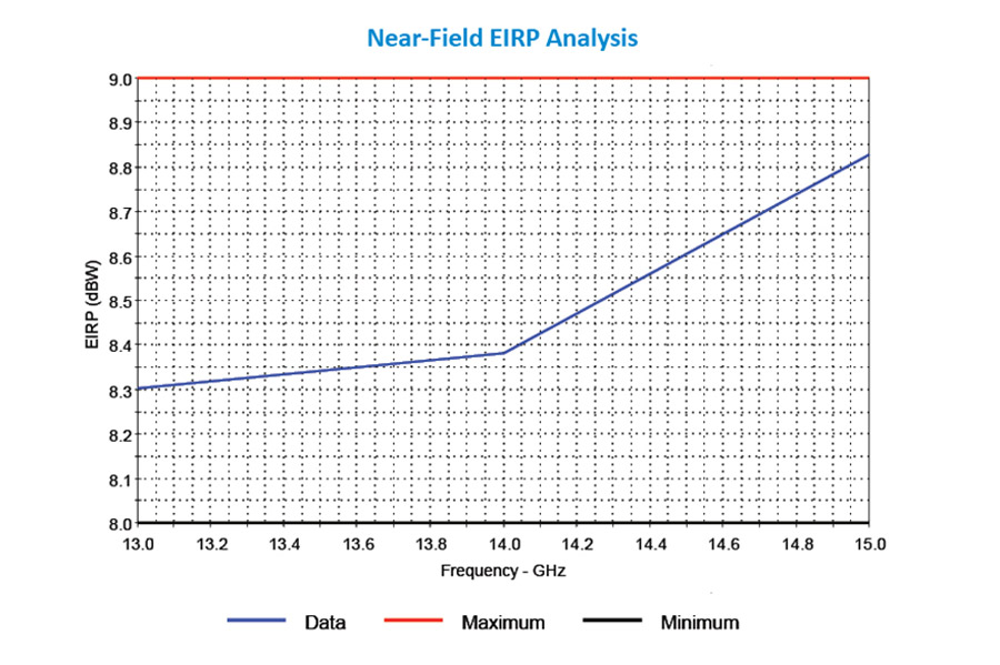 EIRP Analysis Arena